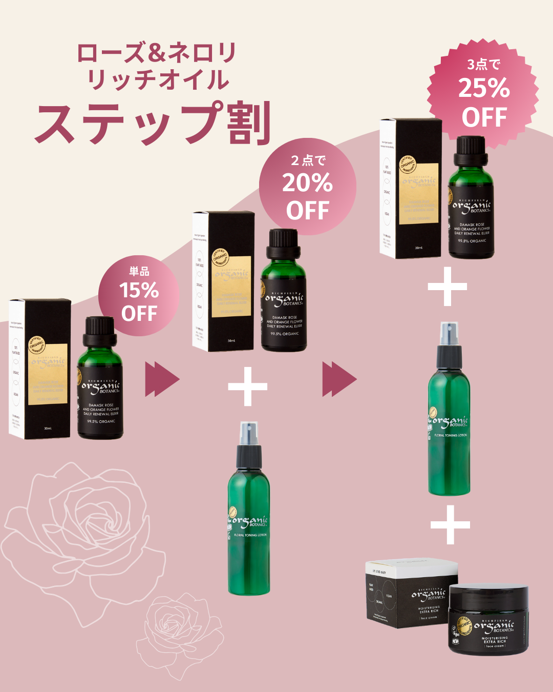 Holiday | ローズ&ネロリ リッチオイル ステップ割